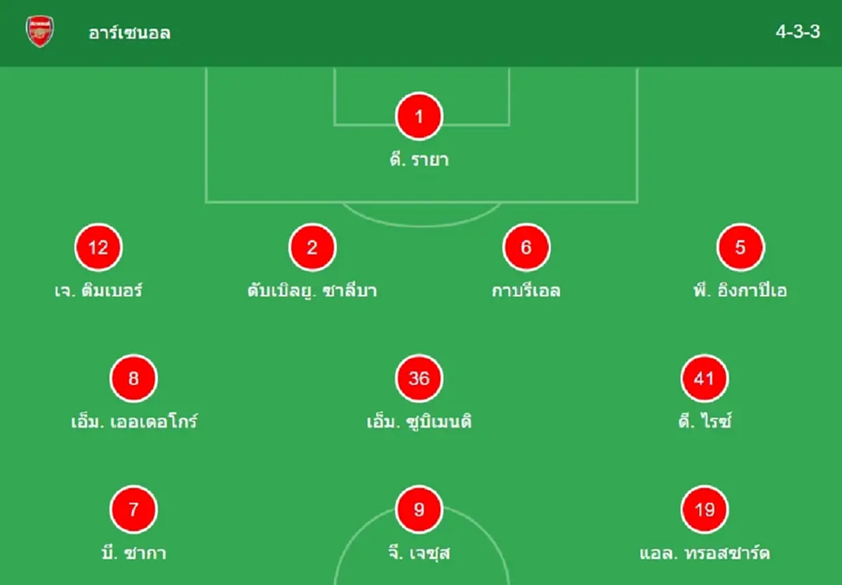 "ดูบอลสด" อาร์เซนอล vs แมนยู MONOMAX บอลสด อาร์เซนอล พบ แมนยูไนเต็ด