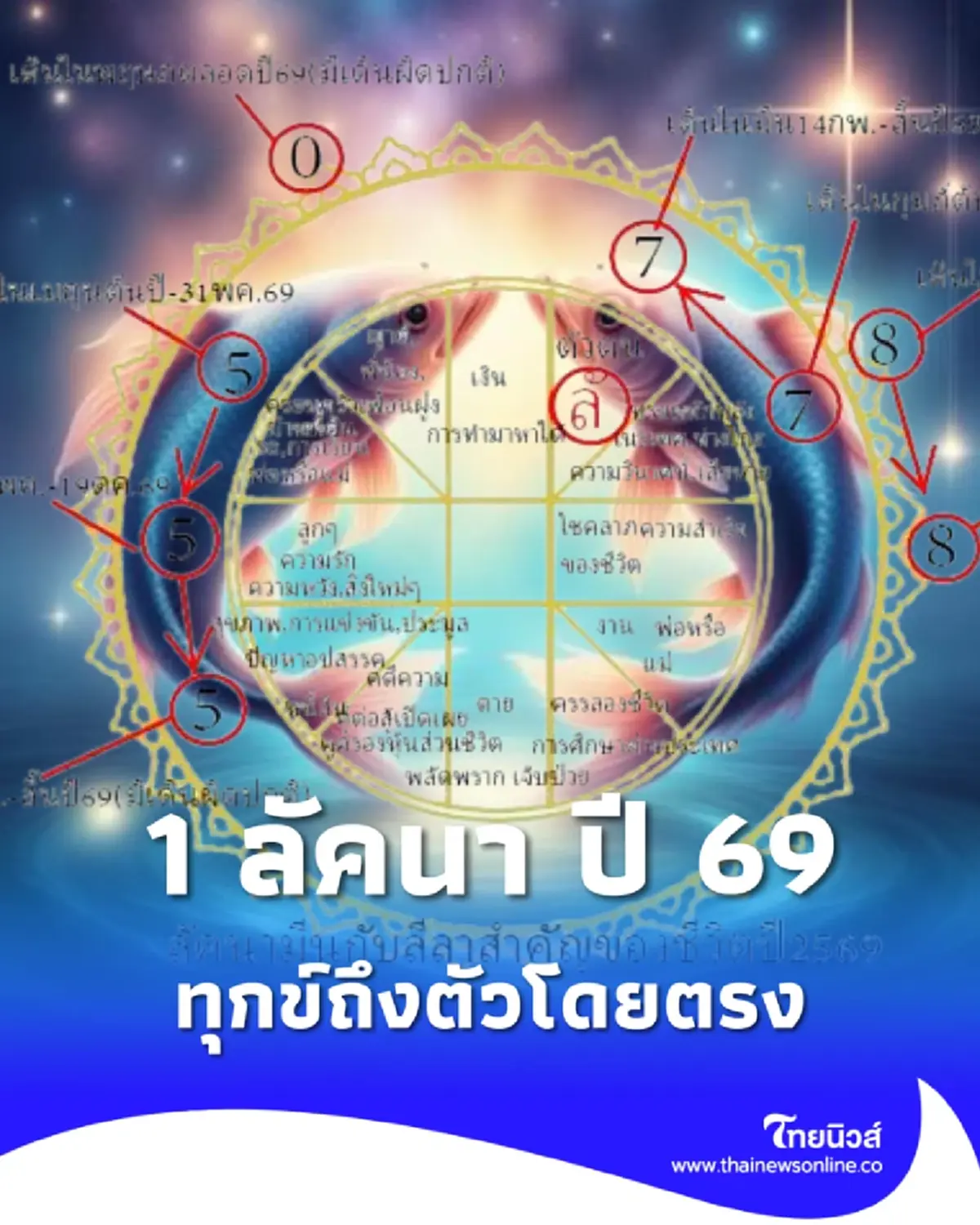 โหรดังเตือน 1 ลัคนา ปี 69 ทุกข์ถึงตัวโดยตรง ทุกขลาภแบบเหนื่อยจัด