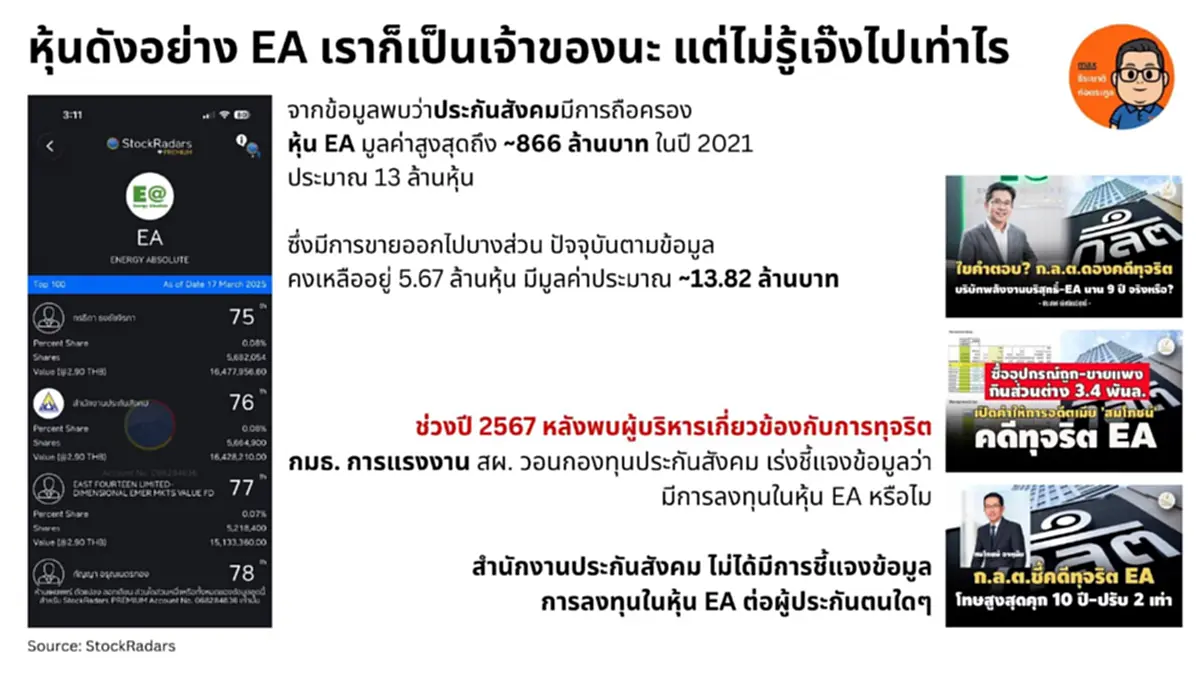 พรรคประชาชน แฉต่อ ประกันสังคม ลงทุน 866 ล้าน หุ้นดัง EA ขาดทุนยับ