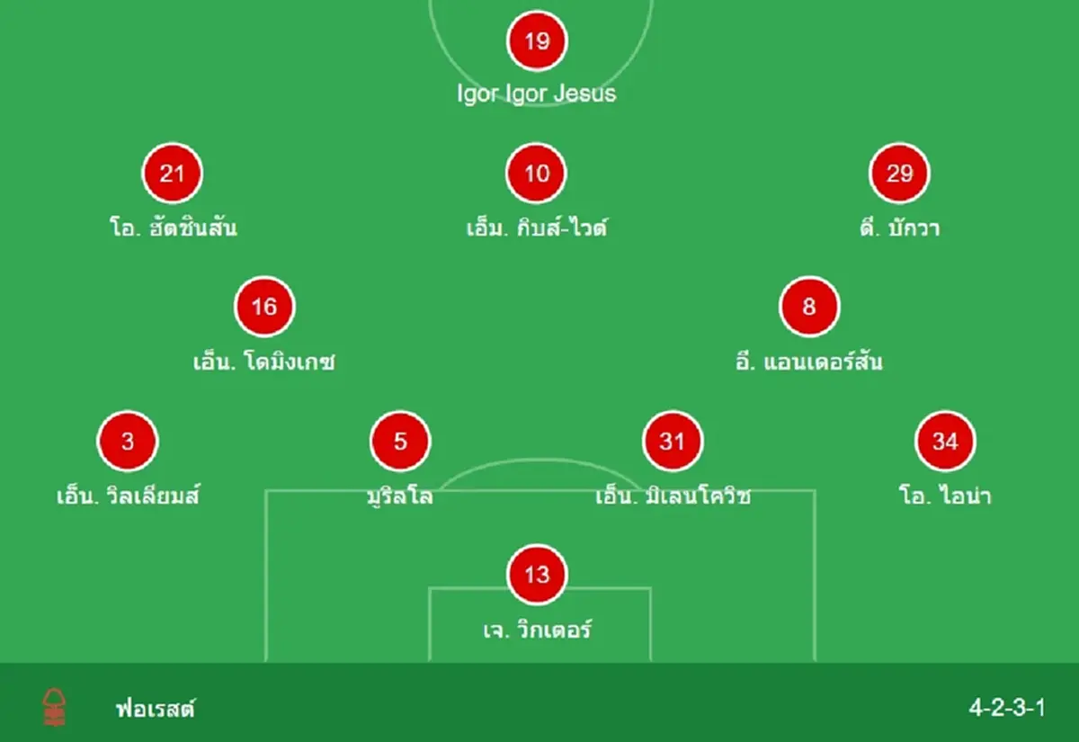 "ดูบอลสด" แอสตันวิลลา vs ฟอเรสต์ MONOMAX บอลสด แอสตันวิลล่าฟอเรสต์