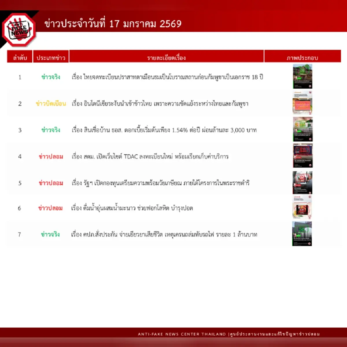 ชัดแล้ว ไทยจดทะเบียนปราสาทตาเมือนธมโบราณสถาน ก่อนเขมรเป็นเอกราช 18 ปี