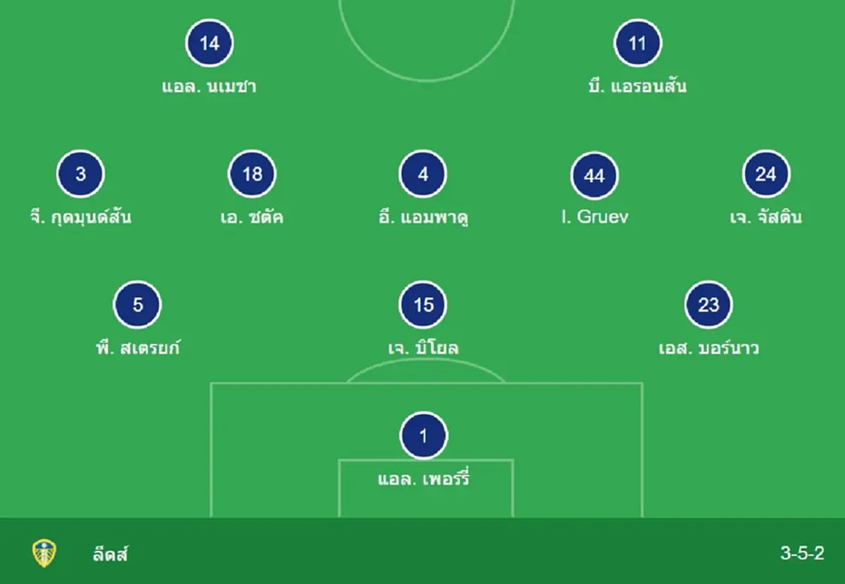"ดูบอลสด" ลิเวอร์พูล vs ลีดส์ สด MONOMAX บอลสด "ลิเวอร์พูลวันนี้ สด"