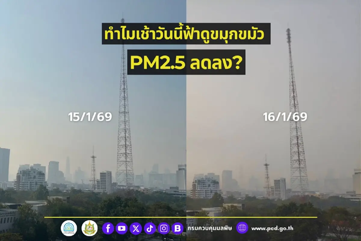 รู้แล้วสาเหตุ เช้านี้ท้องฟ้าดูขมุกขมัว ทั้งที่ค่าฝุ่น PM2.5 ลดลง