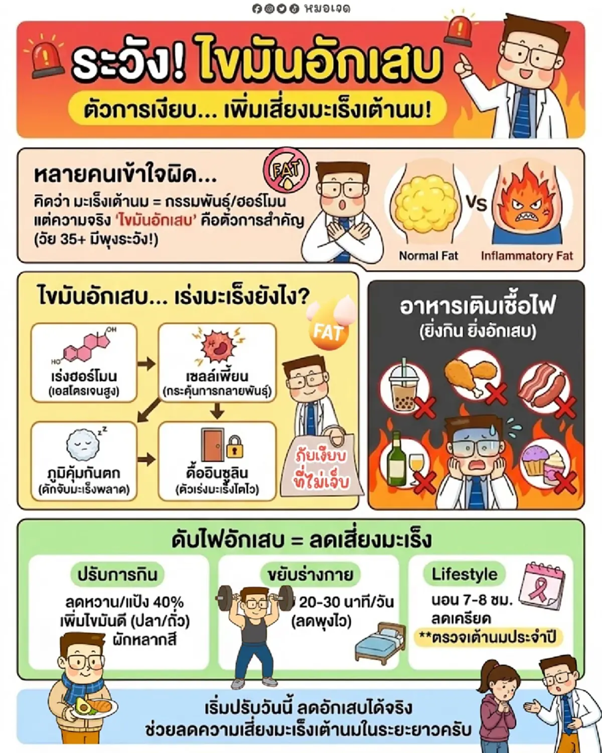 เปิดตัวการเงียบ ทำเสี่ยง "มะเร็งเต้านม" ที่คนมองข้ามมาตลอด