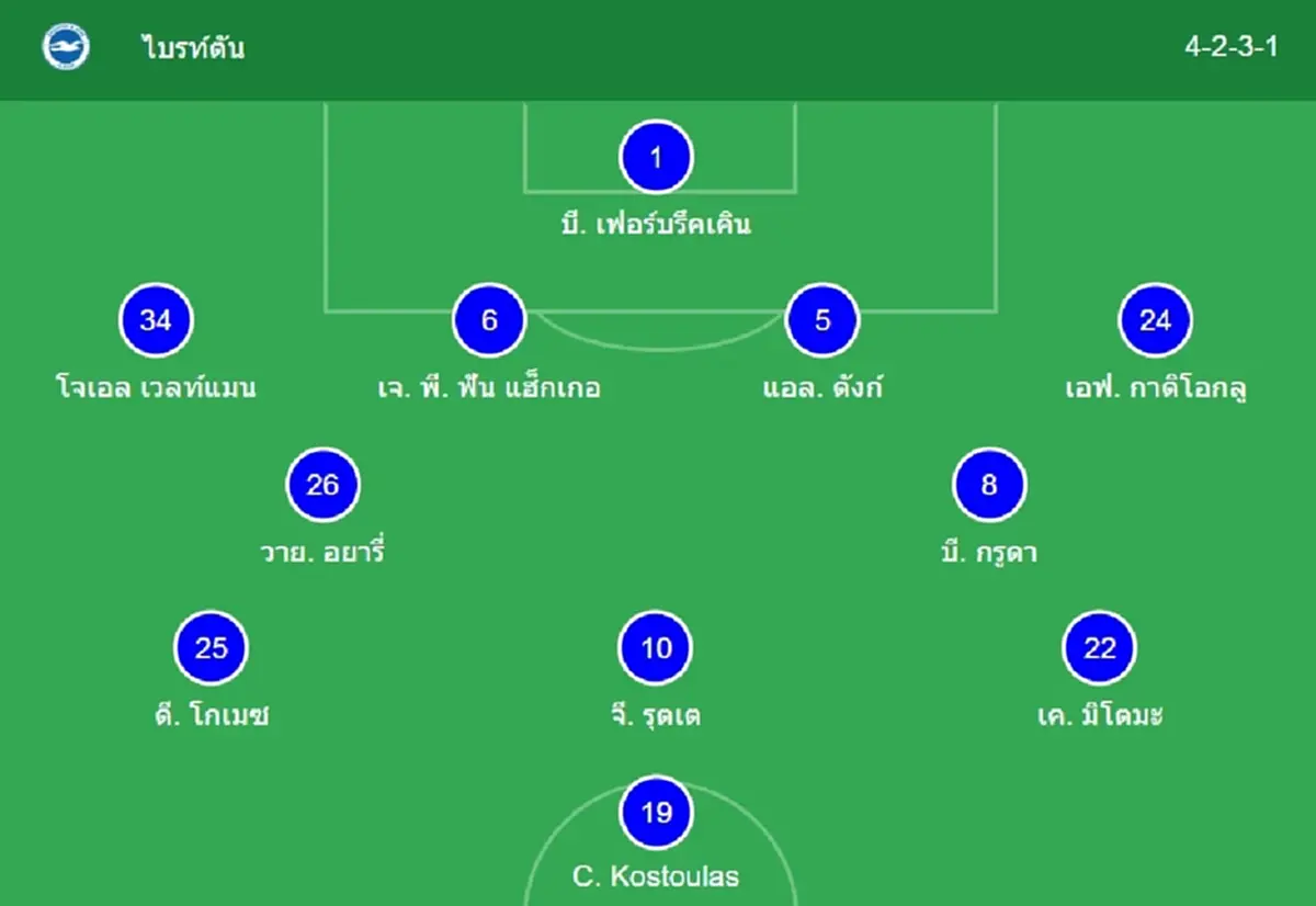 "ดูบอลสด" ไบรท์ตัน vs เบิร์นลีย์ MONOMAX บอลสด "MONO 29 บอลสดฟรี"