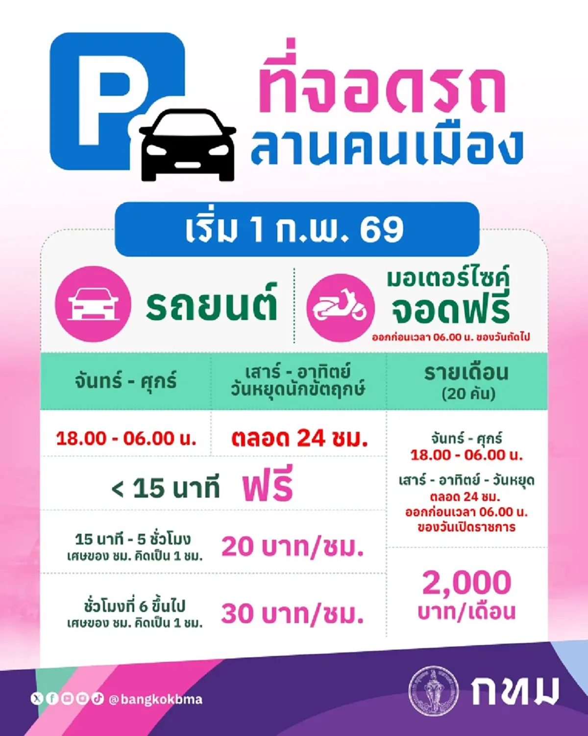 ที่จอดรถลานคนเมือง เปิด 1 ก.พ. 69 นี้ เผย อัตราค่าบริการ ออกมาแล้ว 