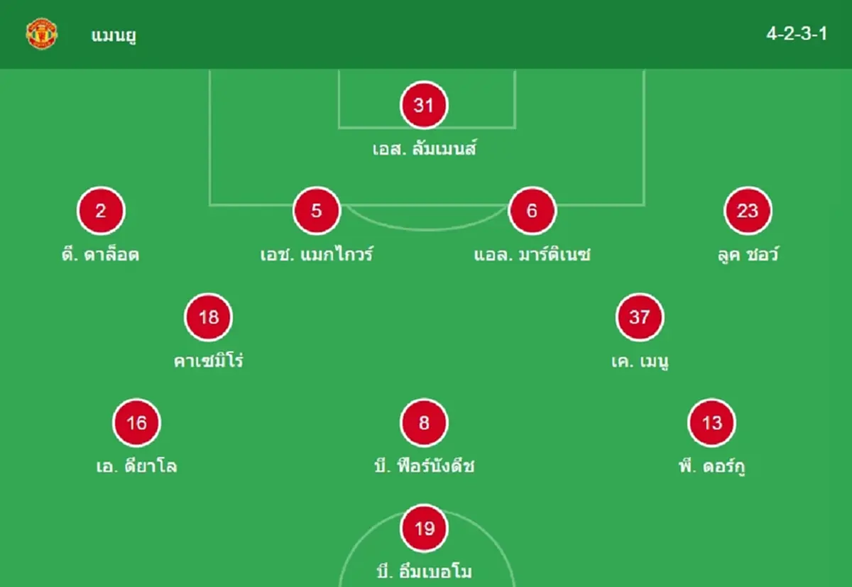 "ดูบอลสด" แมนยู vs แมนซิตี MONOMAX บอลสด "แมนยูไนเต็ด vs แมนซิตี"