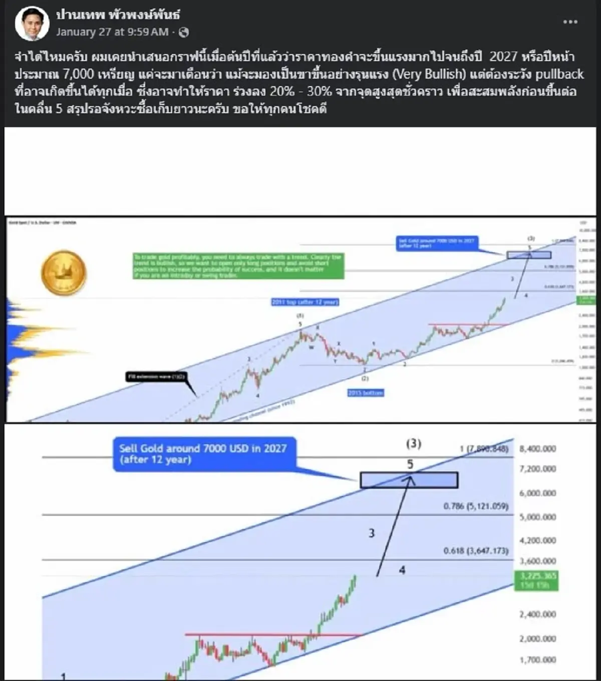 เหมือนตาเห็น ย้อนโพสต์ อ.ปานเทพ เคยเตือนเรื่อง ราคาทอง แบบตรง ๆ 