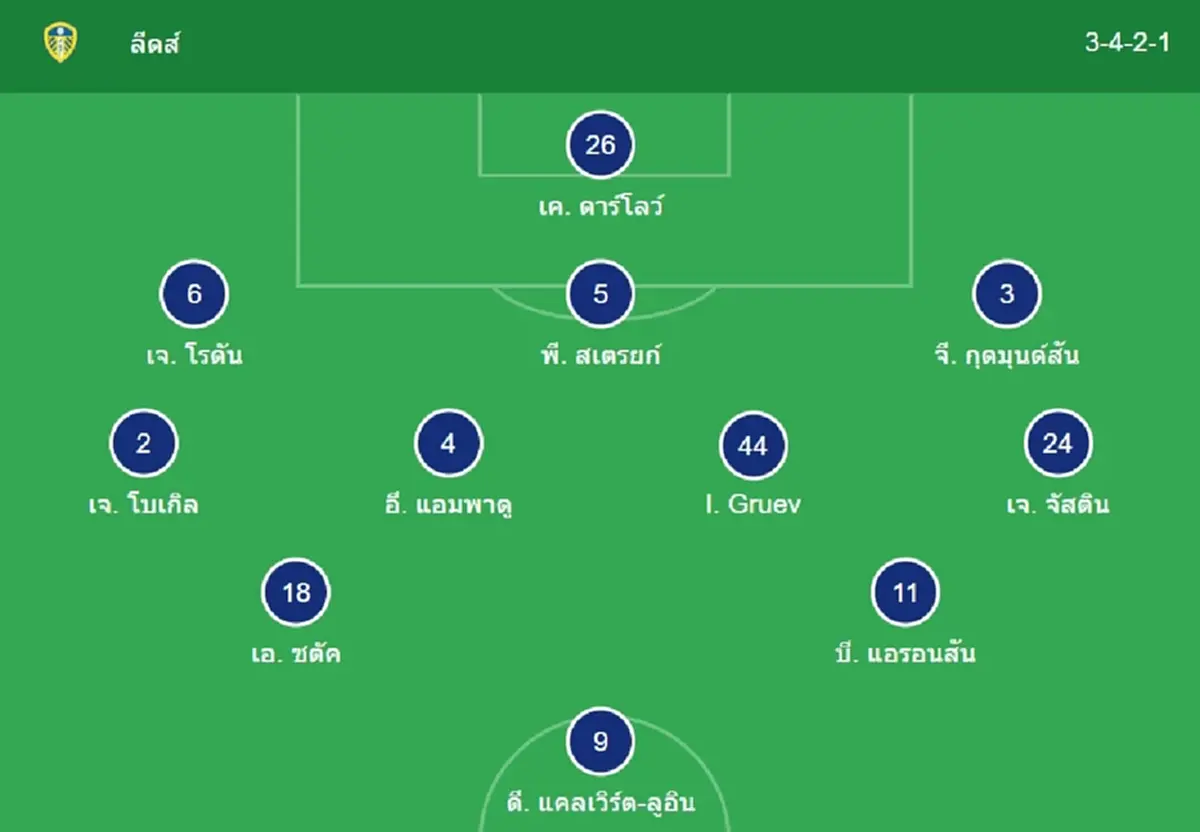 "ดูบอลสด" ลีดส์ vs อาร์เซนอล MONOMAX บอลสด อาร์เซนอล MONO 29 บอลสดฟรี