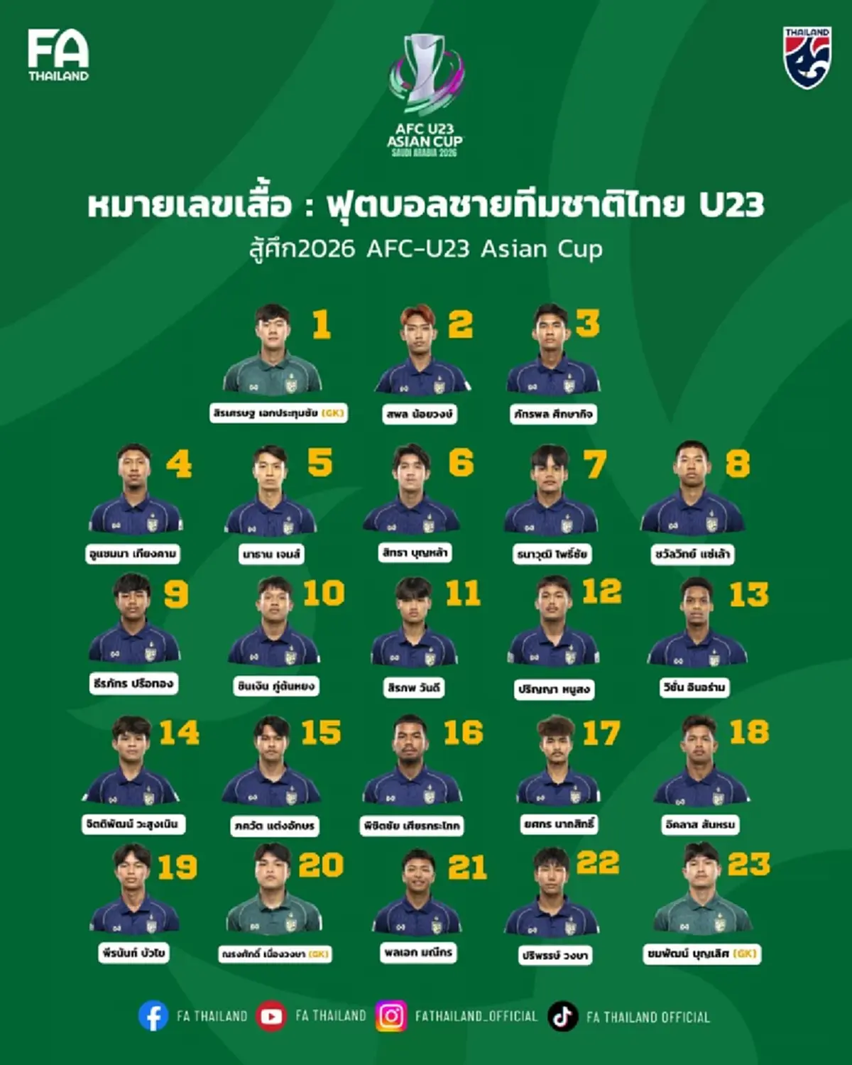 "ดูบอลสด" ออสเตรเลีย พบ ไทย ดูบอลไทยU23วันนี้ ชิงแชมป์เอเชีย