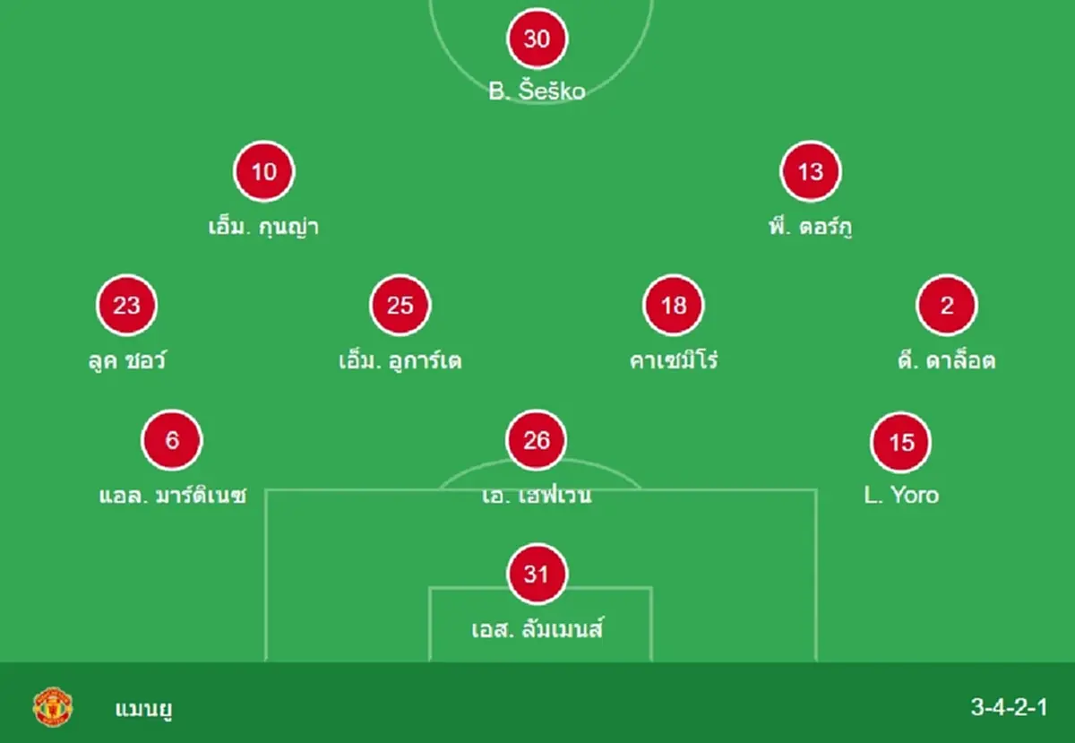 "ดูบอลสด" ลีดส์ vs แมนยู MONOMAX บอลสด แมนยู สด "ลีดส์ vs แมนยูไนเต็ด"