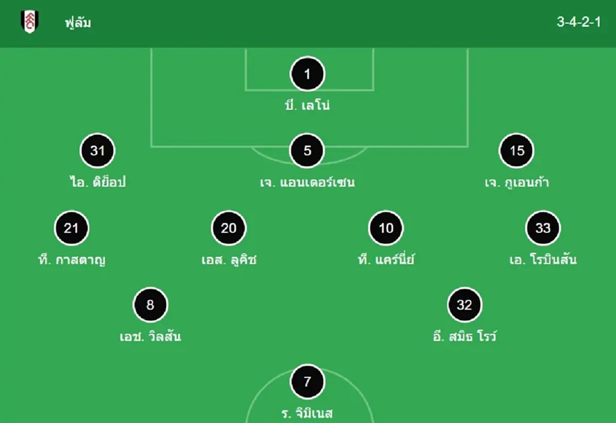 "ดูบอลสด" ฟูแล่ม vs ลิเวอร์พูล MONOMAX บอลสด "ฟูแล่ม พบ ลิเวอร์พูล"