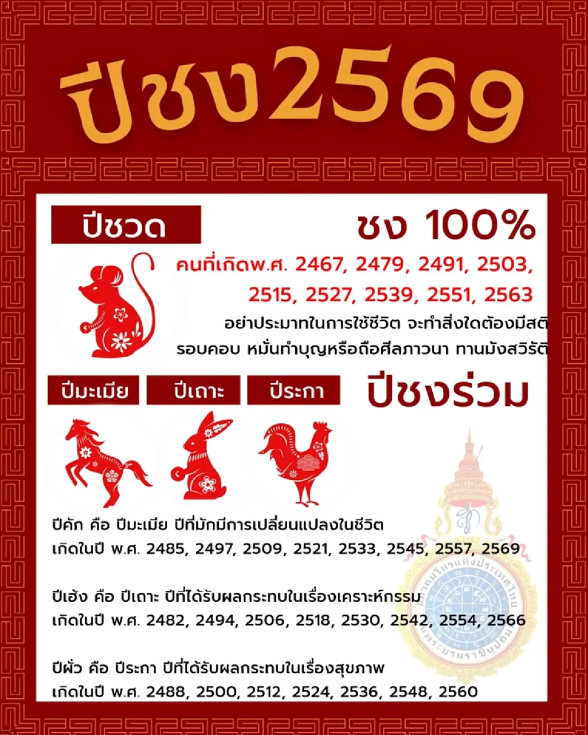 เปิดดวงปีชง 2569 นักษัตรไหนที่ต้องระวัง พร้อมวิธีแก้ปีชง