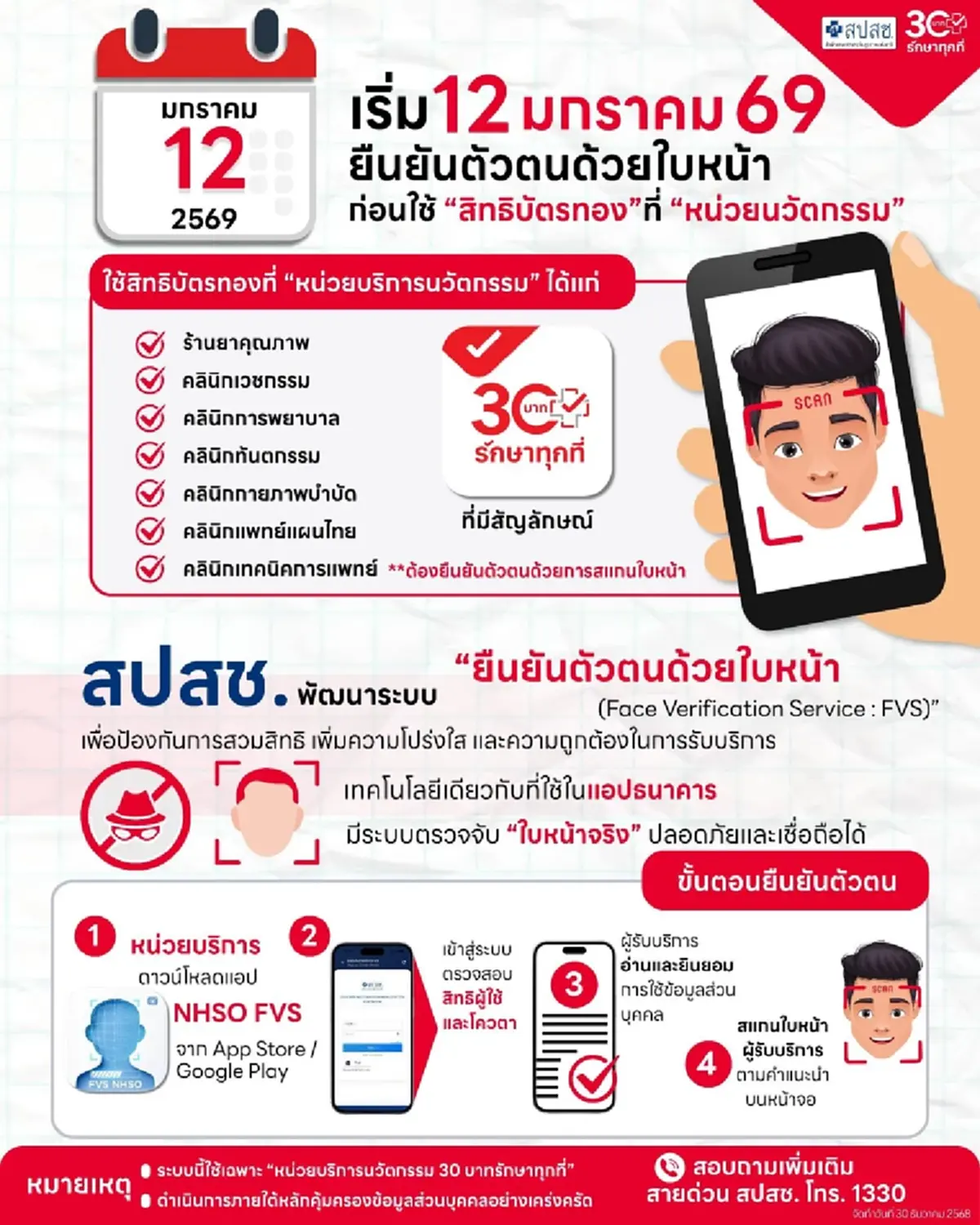 ขั้นตอนยืนยันตัวตน ก่อนใช้สิทธิทางเลือกเสริมบัตรทอง 7 หน่วยนวัตกรรม