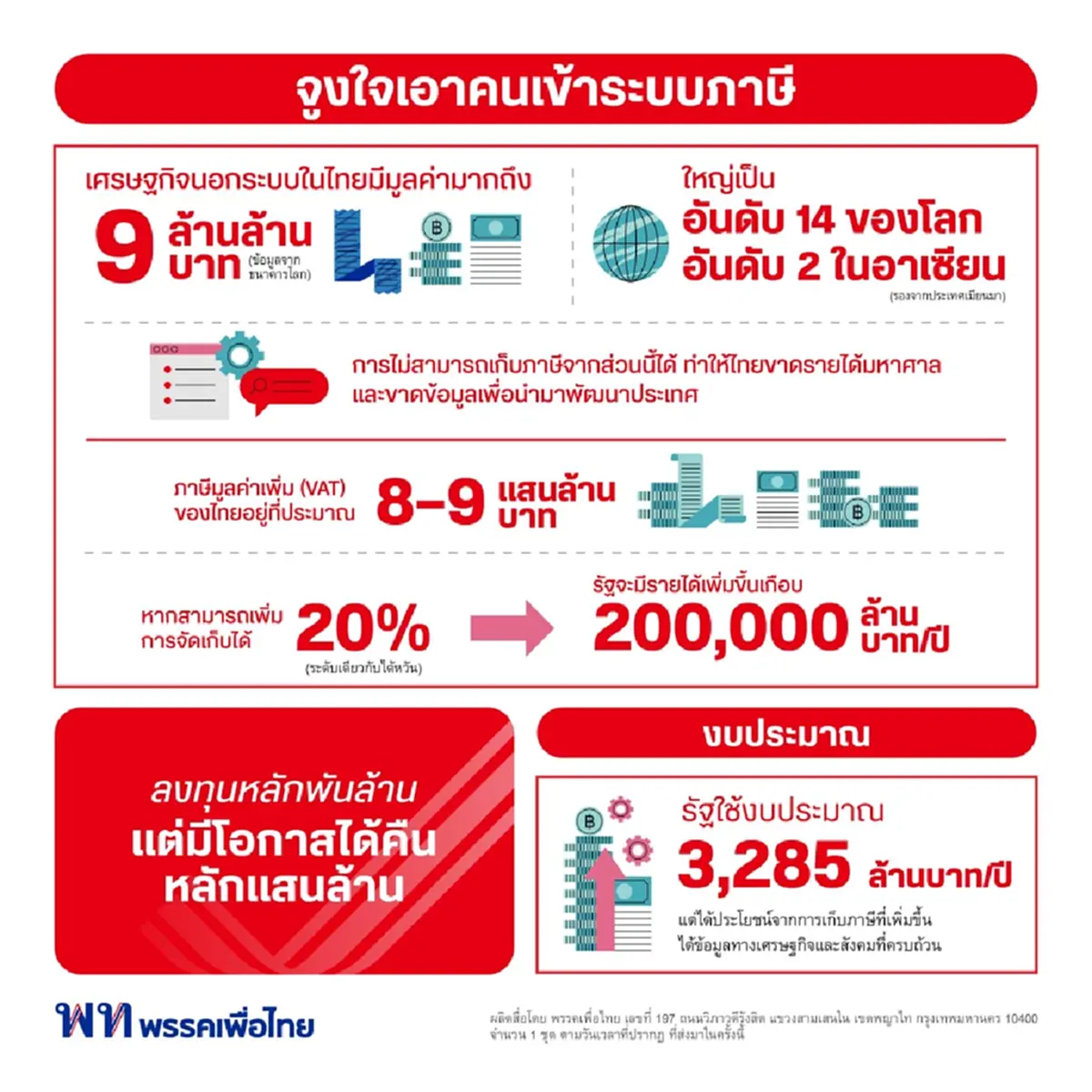 รู้แล้ว เหตุผลแท้จริง นโยบายแจกเงินวันละ 9 ล้าน ของพรรคเพื่อไทย 