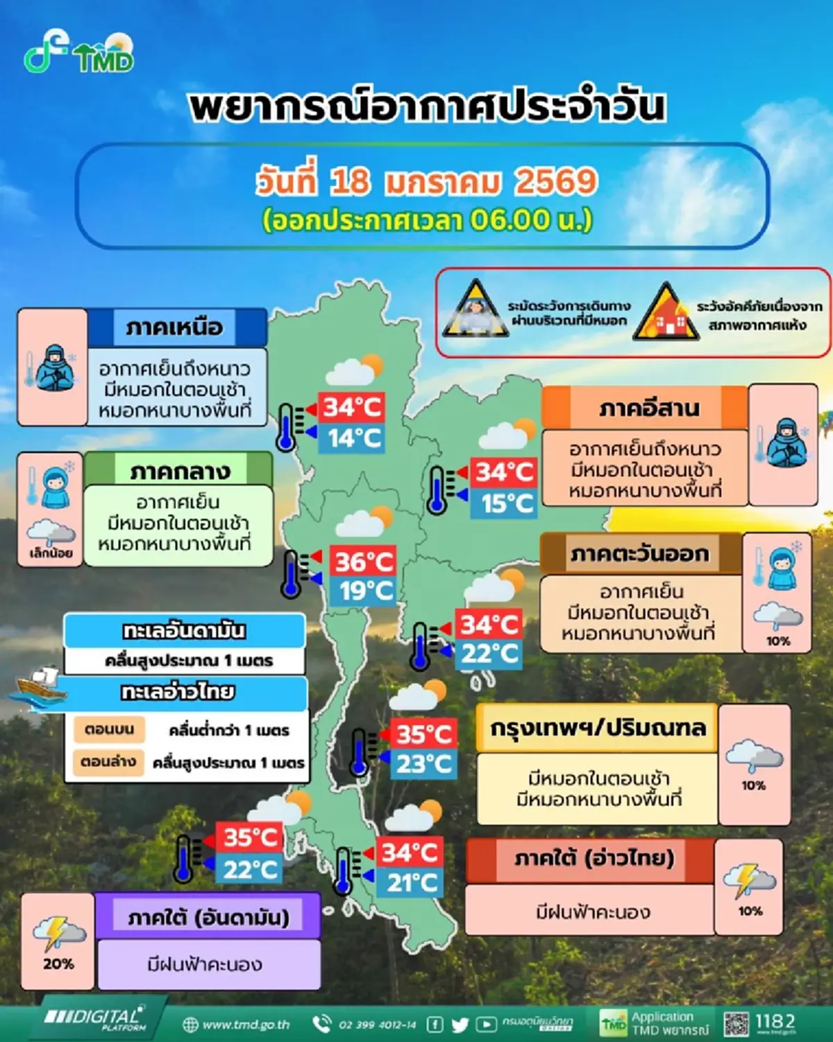 เตือนพยากรณ์อากาศวันนี้ เปิดรายชื่อ 12 จังหวัด มีฝนฟ้าคะนอง