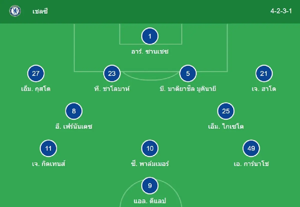 "ดูบอลสด" เชลซี vs เวสต์แฮม MONOMAX บอลสด เชลซี vs เวสต์แฮม ยูไนเต็ด