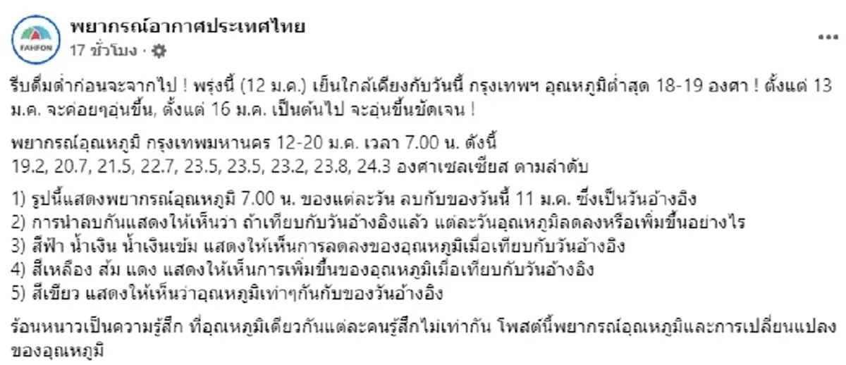 รีบดื่มด่ำความหนาว เช็กเลยเตรียมรับมือ อากาศอุ่นขึ้นวันไหน