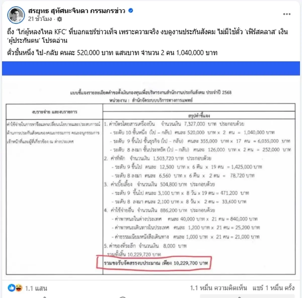 สรุปงบทุกบาท! ดูงานต่างประเทศประกันสังคม 21 คน ใช้เงินเท่าไหร่