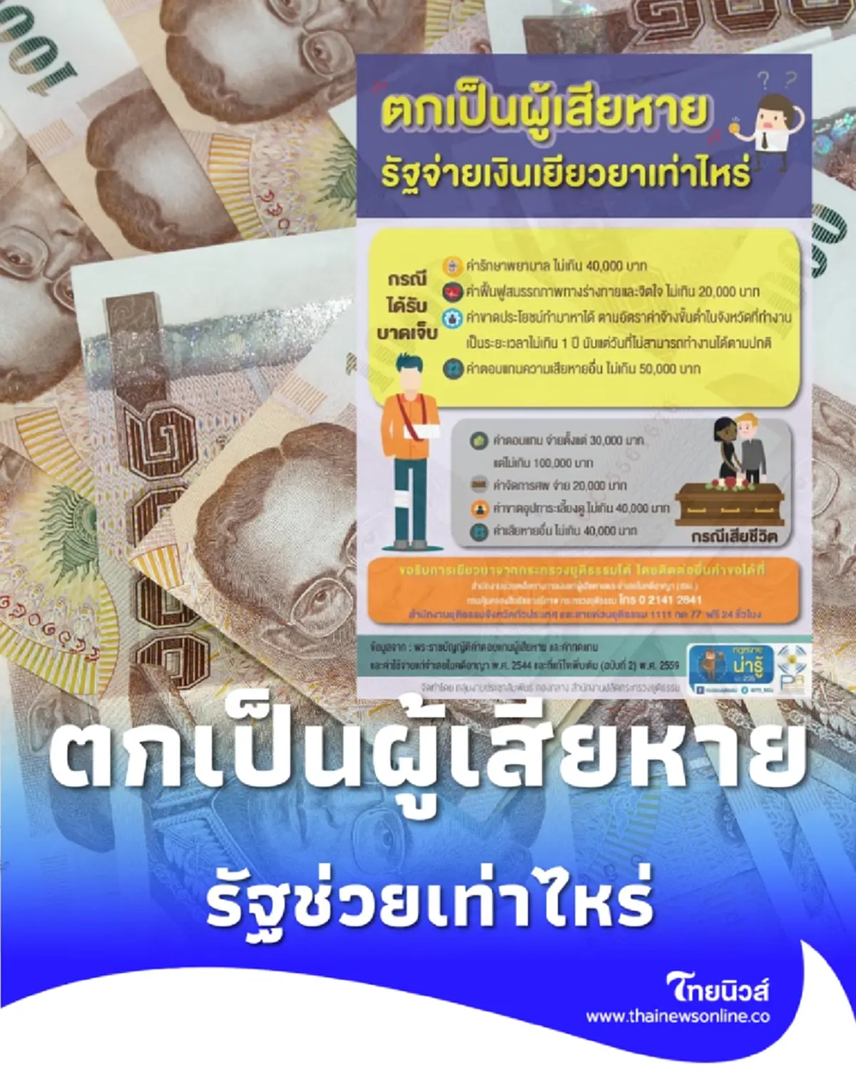 เปิดเกณฑ์เงินเยียวยาจากรัฐ เมื่อตกเป็นผู้เสียหายในคดีอาญาตามสิทธิ พ.ร.บ.