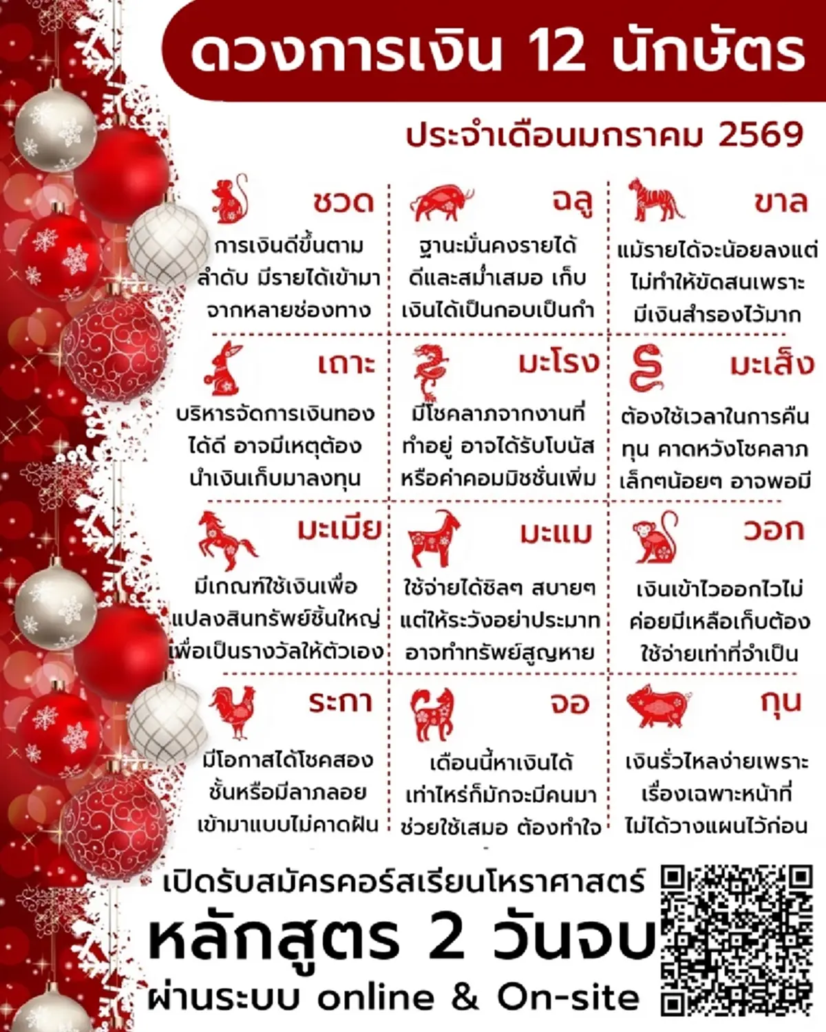พบ 1 นักษัตร ดวงการเงินสุดปัง มีโอกาสได้โชคสองชั้น มีลาภลอย