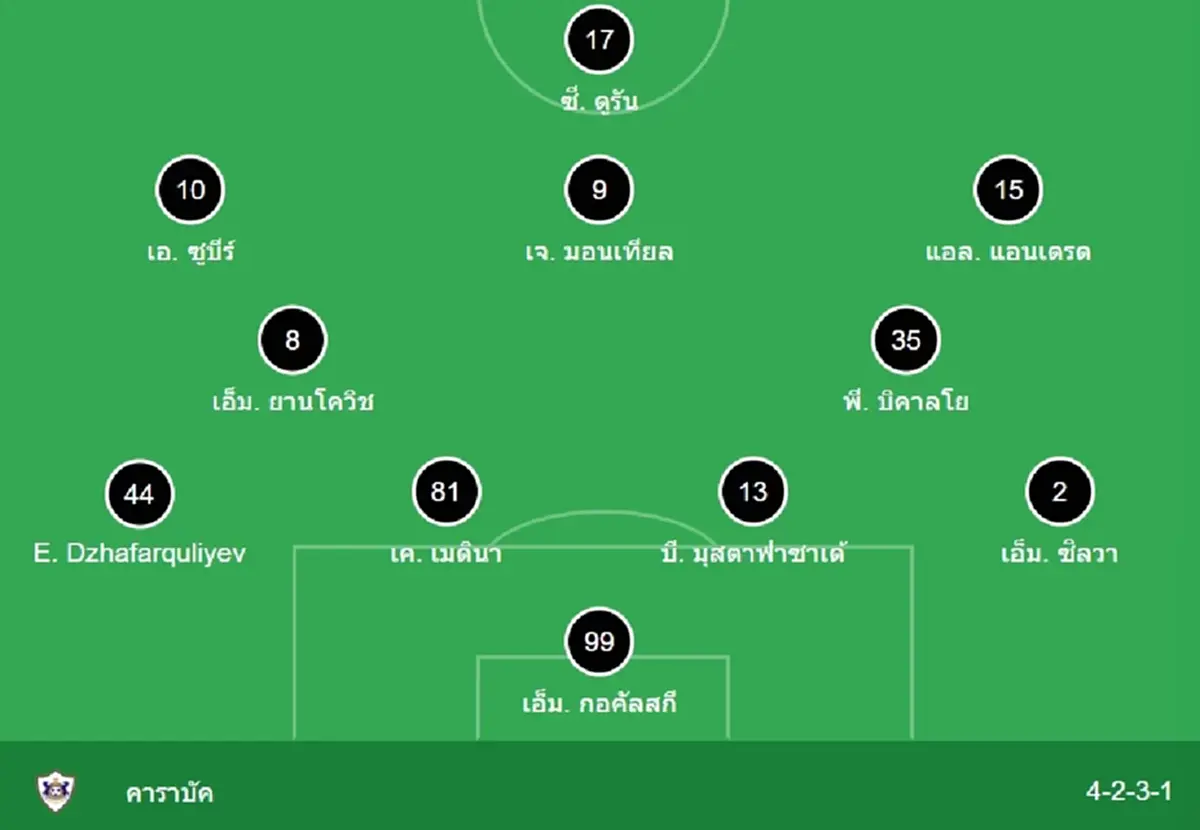 "ดูบอลสด" ลิเวอร์พูล vs คาราบัค บอลสด "ลิเวอร์พูลพบคาราบัค"
