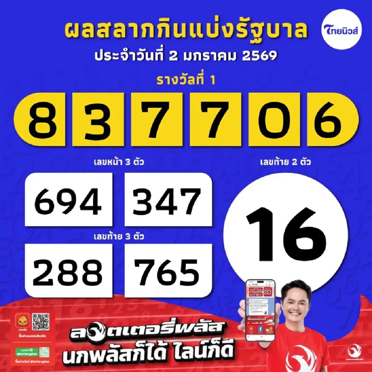 เฮลั่น 54 ล้าน สลากดิจิทัล พบคนดวงเฮงถูกรางวัลที่ 1 มากสุด 9 ใบ