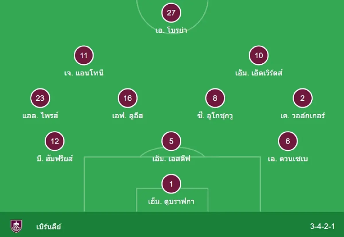 "ดูบอลสด" ลิเวอร์พูล vs เบิร์นลีย์ MONOMAX บอลสด "MONO 29 บอลสดฟรี"