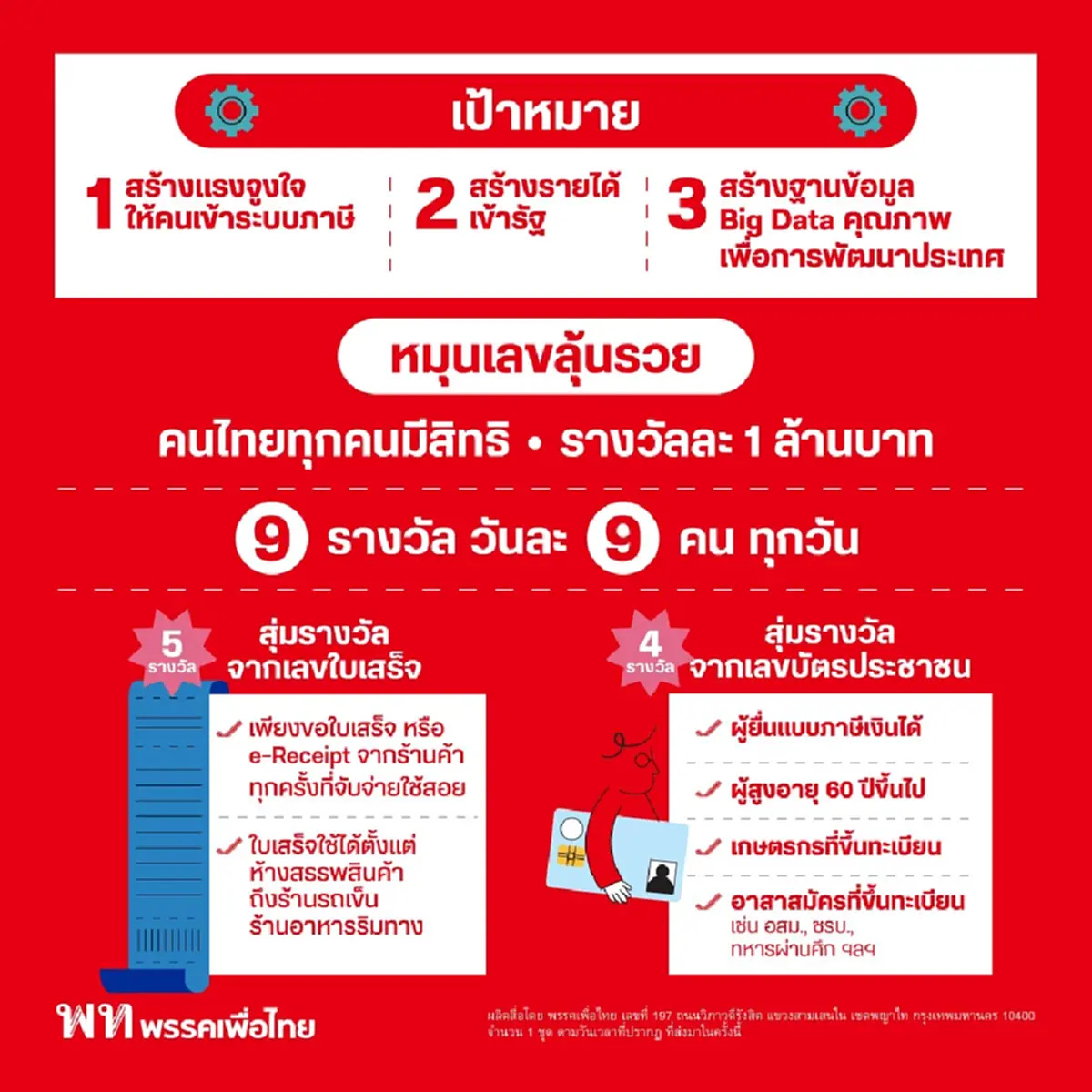 รู้แล้ว เหตุผลแท้จริง นโยบายแจกเงินวันละ 9 ล้าน ของพรรคเพื่อไทย 