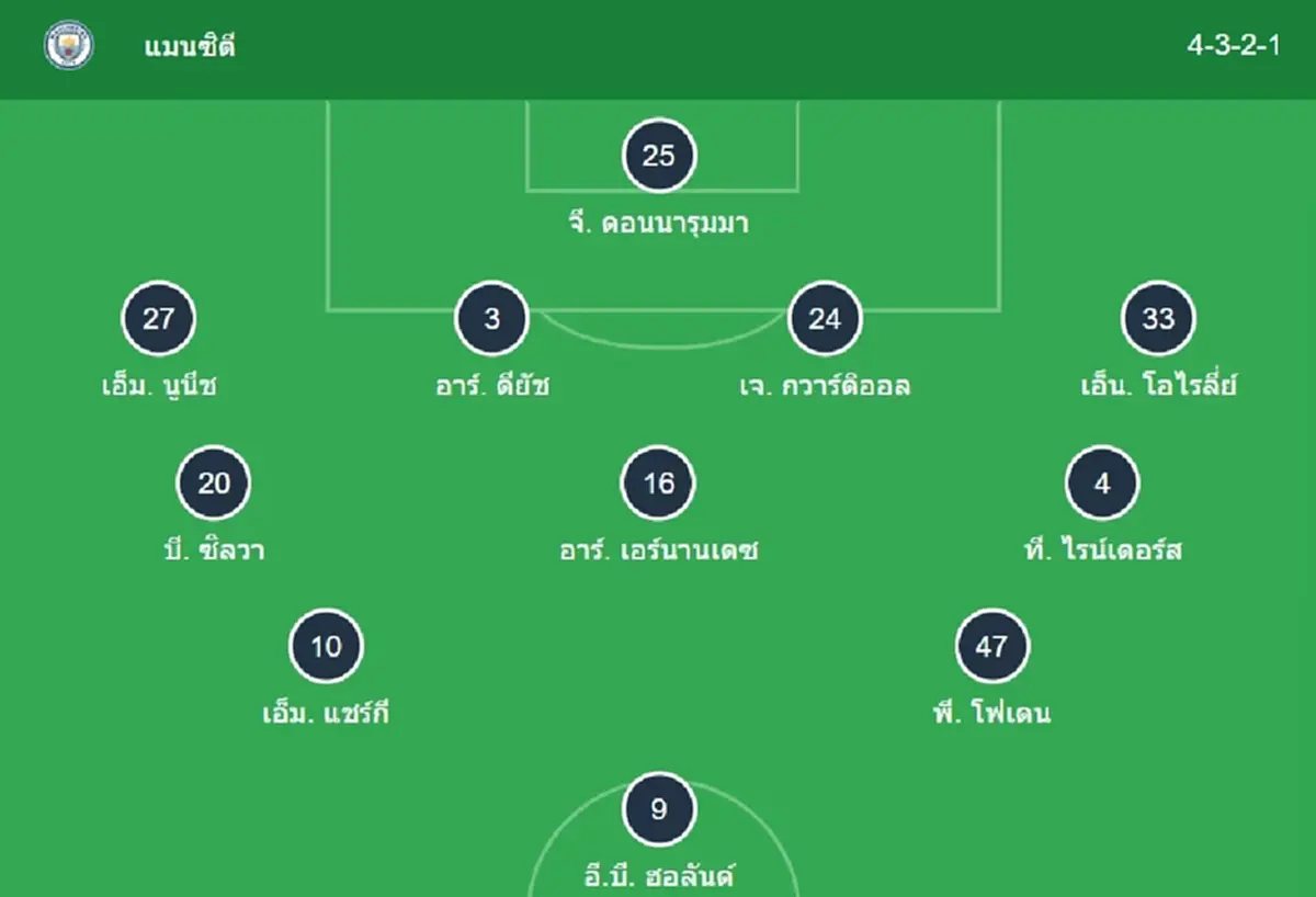"ดูบอลสด" แมนซิตี vs เชลซี MONOMAX บอลสด โมโน บอลสด แมนซิตี้ vs เชลซี