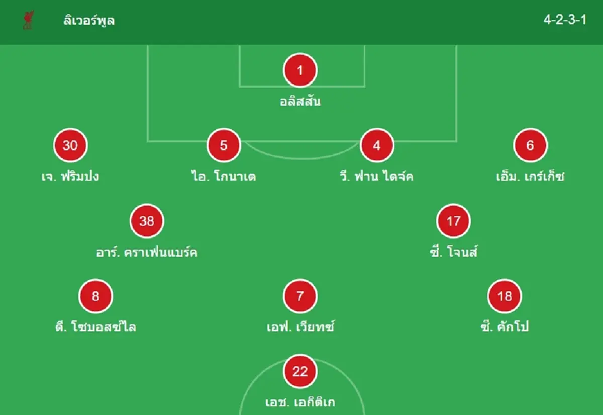 "ดูบอลสด" ลิเวอร์พูล vs เบิร์นลีย์ MONOMAX บอลสด "MONO 29 บอลสดฟรี"
