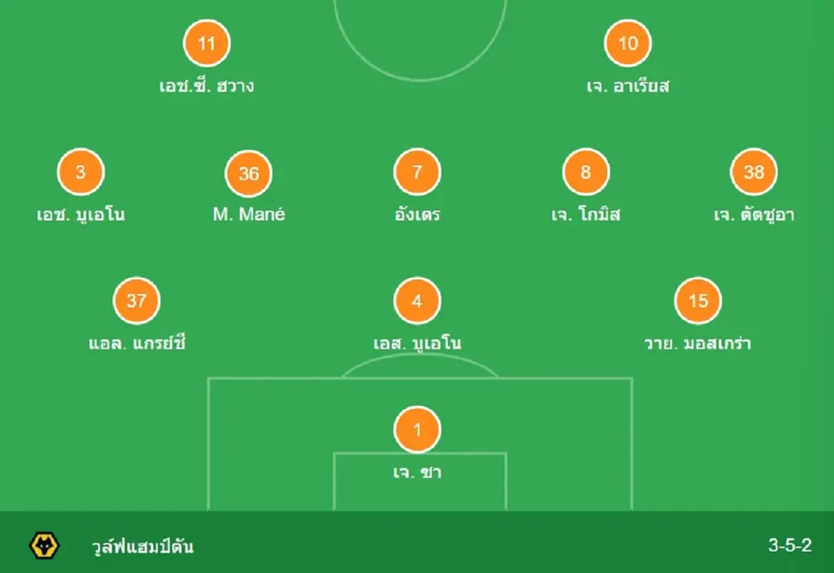 "ดูบอลสด" แมนซิตี vs วูล์ฟแฮมป์ตัน MONOMAX บอลสด "MONO 29 บอลสดฟรี"