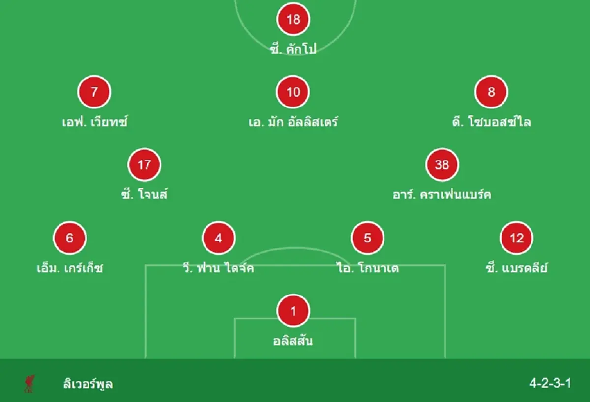 "ดูบอลสด" ฟูแล่ม vs ลิเวอร์พูล MONOMAX บอลสด "ฟูแล่ม พบ ลิเวอร์พูล"