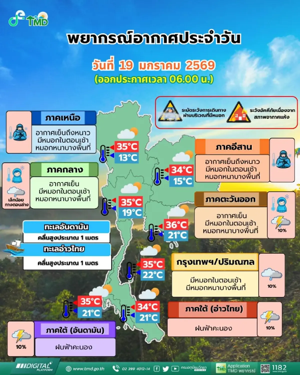 เตือน พยากรณ์อากาศวันนี้ จับตา 11 จังหวัด มีฝนฟ้าคะนอง