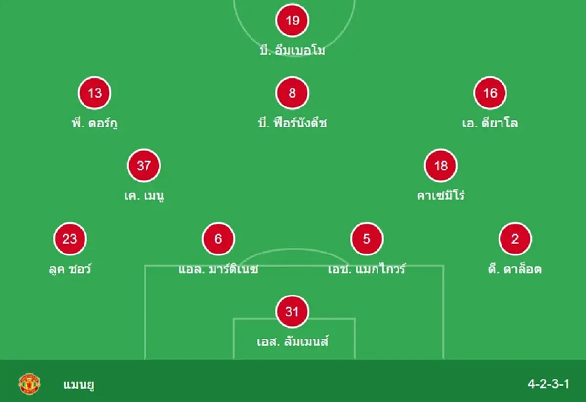 "ดูบอลสด" อาร์เซนอล vs แมนยู MONOMAX บอลสด อาร์เซนอล พบ แมนยูไนเต็ด