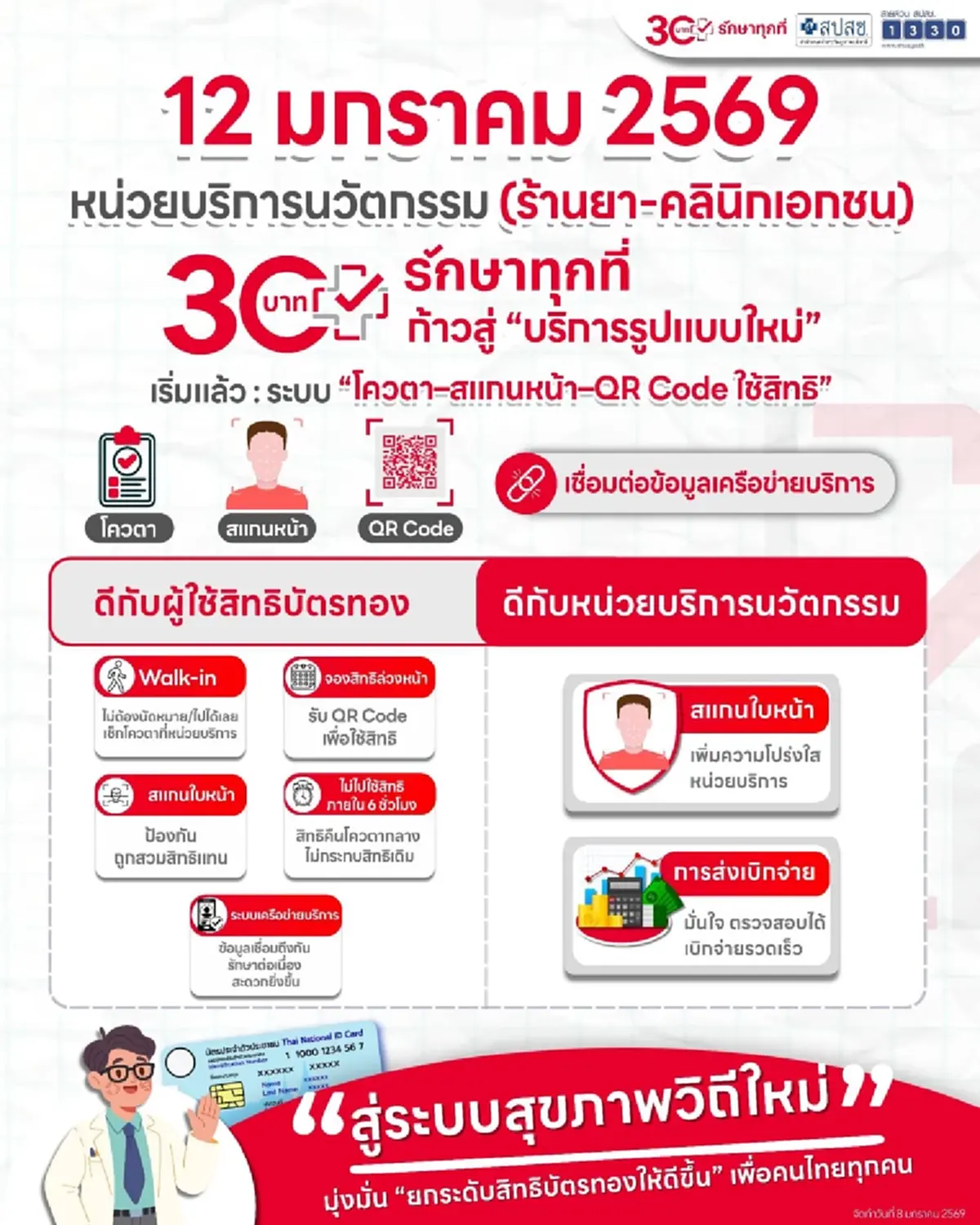 ขั้นตอนยืนยันตัวตน ก่อนใช้สิทธิทางเลือกเสริมบัตรทอง 7 หน่วยนวัตกรรม