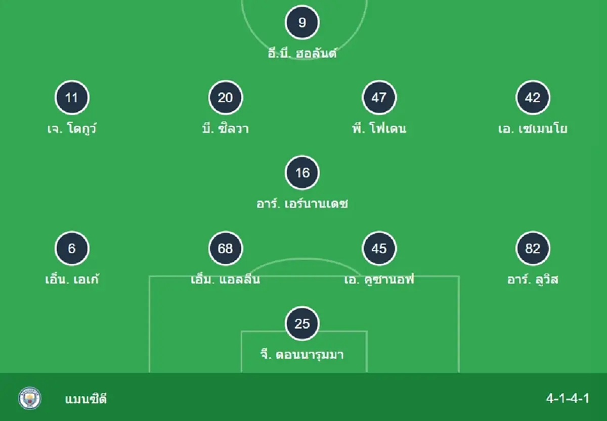 "ดูบอลสด" แมนยู vs แมนซิตี MONOMAX บอลสด "แมนยูไนเต็ด vs แมนซิตี"