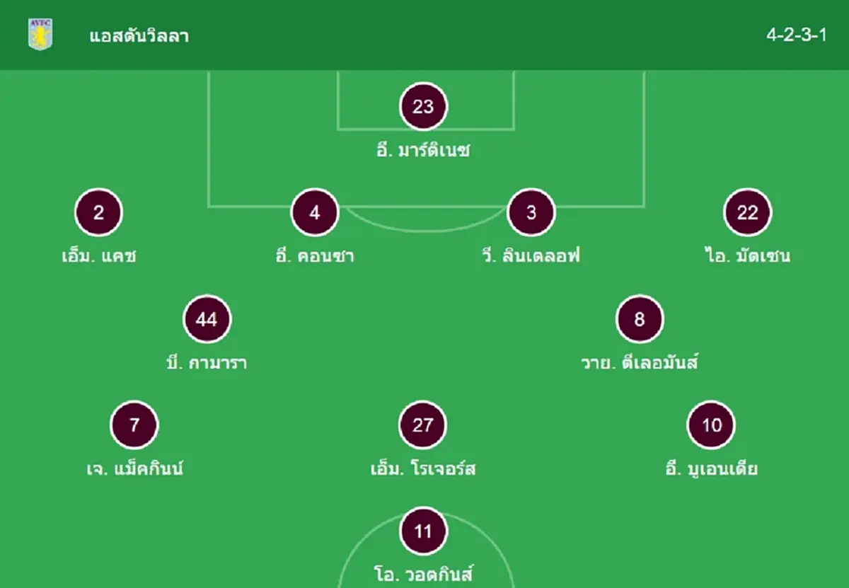 "ดูบอลสด" แอสตันวิลลา vs ฟอเรสต์ MONOMAX บอลสด แอสตันวิลล่าฟอเรสต์