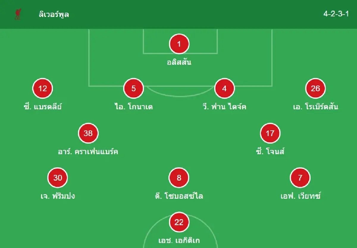 "ดูบอลสด" ลิเวอร์พูล vs ลีดส์ สด MONOMAX บอลสด "ลิเวอร์พูลวันนี้ สด"