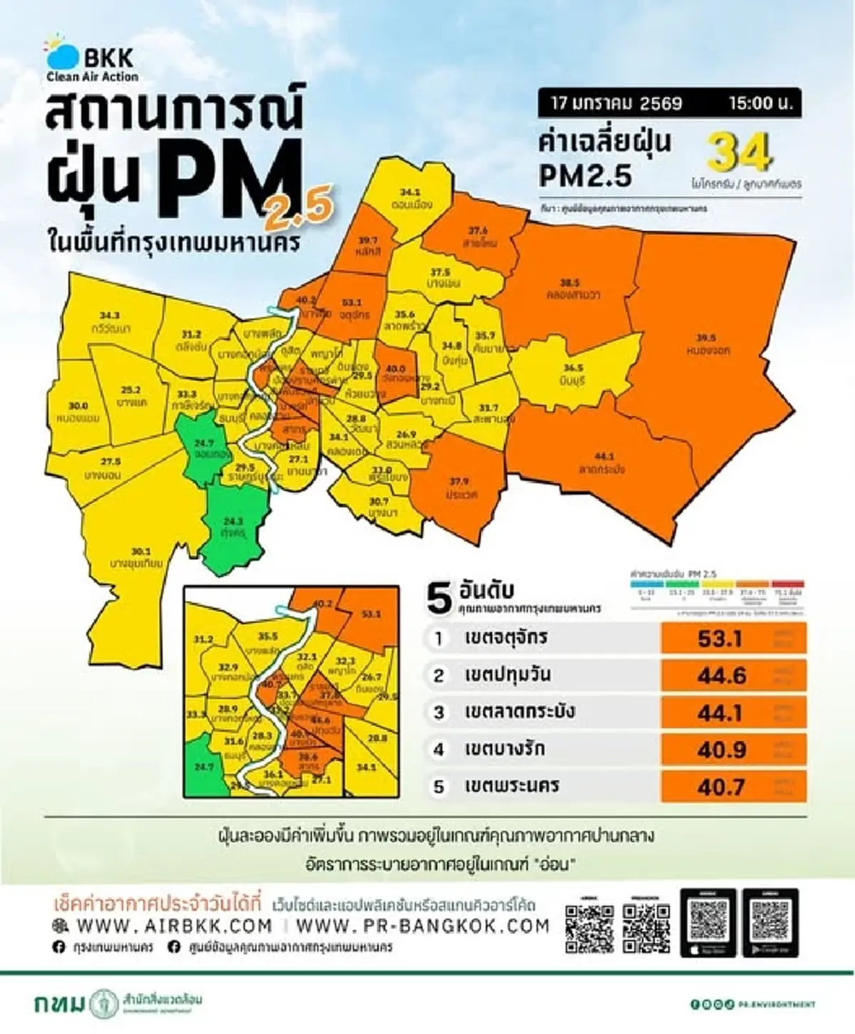 เตือน 15 พื้นที่ คุณภาพอากาศระดับสีส้ม เริ่มมีผลกระทบต่อสุขภาพ
