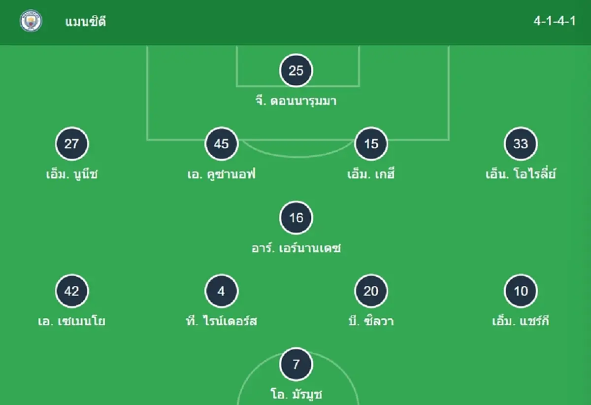 "ดูบอลสด" แมนซิตี vs วูล์ฟแฮมป์ตัน MONOMAX บอลสด "MONO 29 บอลสดฟรี"
