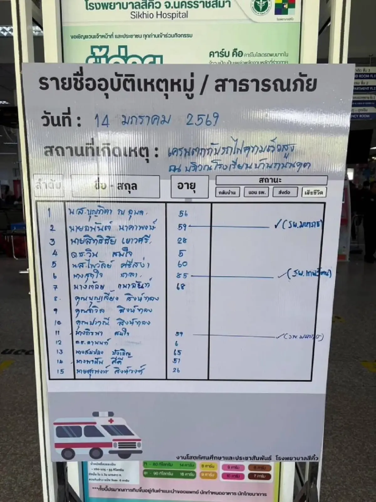 อาลัย รายชื่อ 15 ผู้เสียชีวิตเหตุเครนถล่มทับรถไฟ สุดสลดใจ