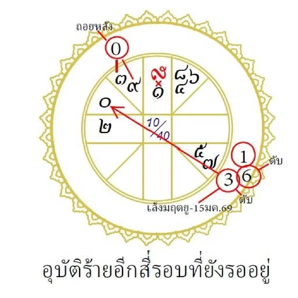โหรดังเตือนแรง อุบัติร้ายอีกสี่รอบยังรออยู่ ดุเดือดเอาเรื่อง