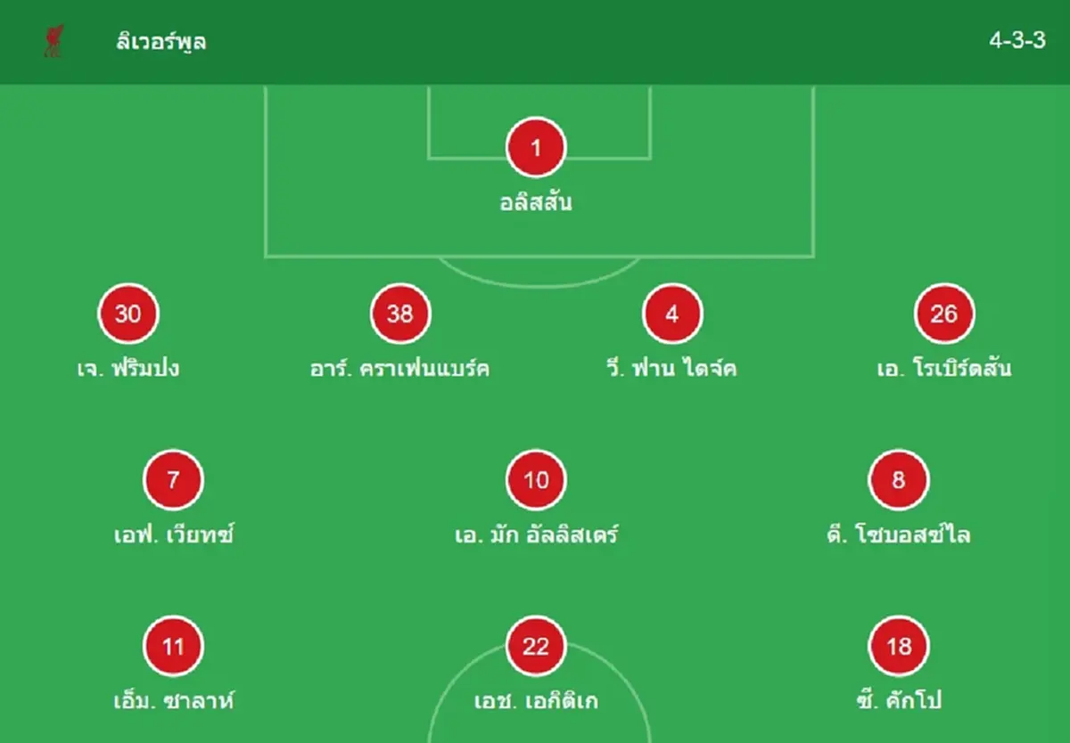 "ดูบอลสด" ลิเวอร์พูล vs คาราบัค บอลสด "ลิเวอร์พูลพบคาราบัค"