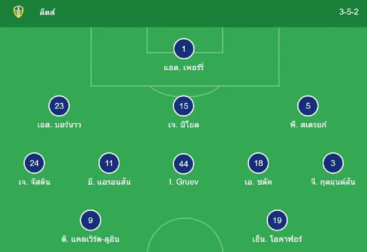 "ดูบอลสด" ลีดส์ vs แมนยู MONOMAX บอลสด แมนยู สด "ลีดส์ vs แมนยูไนเต็ด"
