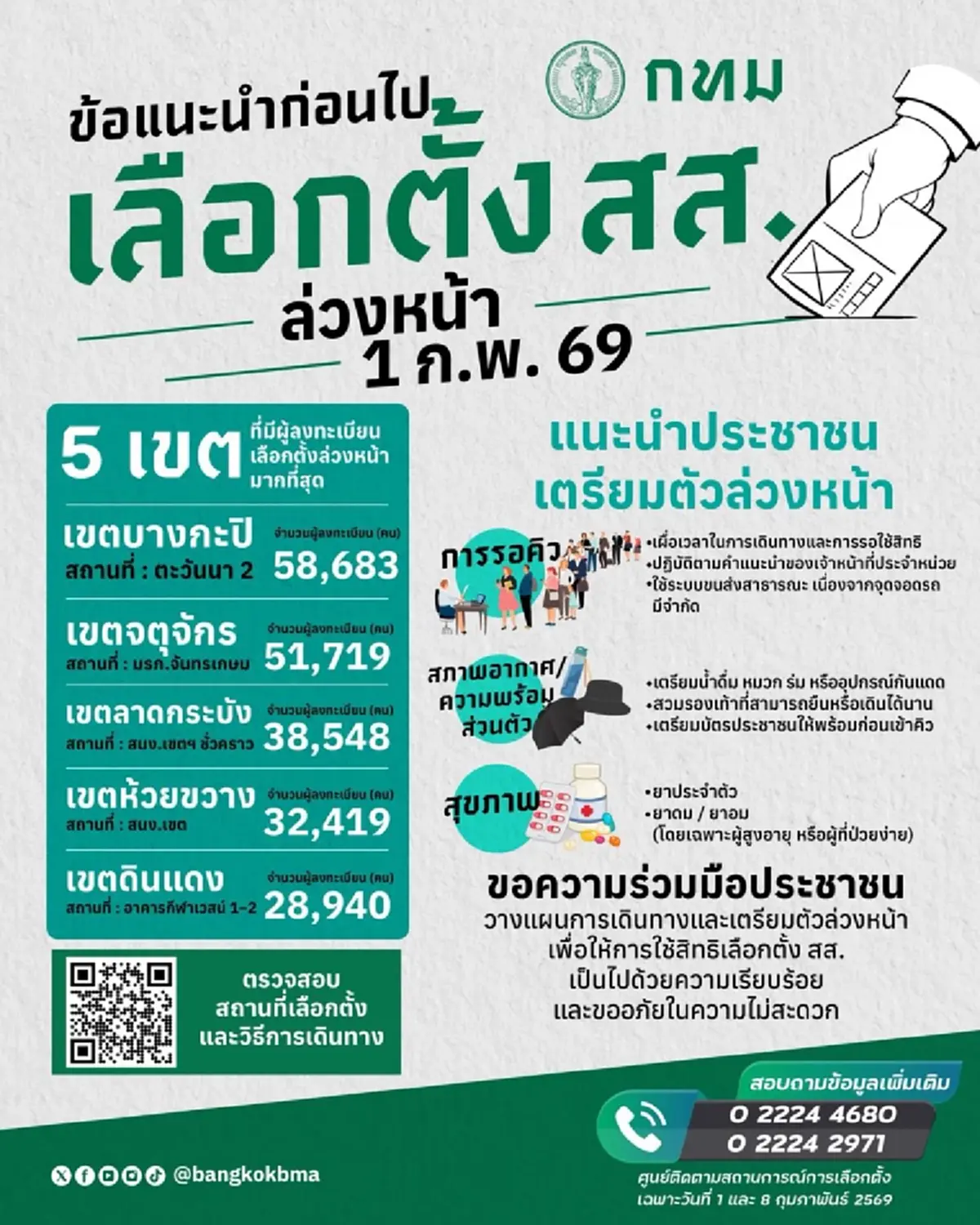 ใครไป เลือกตั้งล่วงหน้า พรุ่งนี้ ต้องรู้ กทม. ประกาศล่าสุดแล้ว 