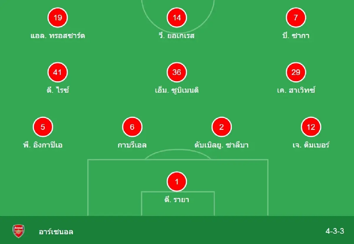 "ดูบอลสด" ลีดส์ vs อาร์เซนอล MONOMAX บอลสด อาร์เซนอล MONO 29 บอลสดฟรี