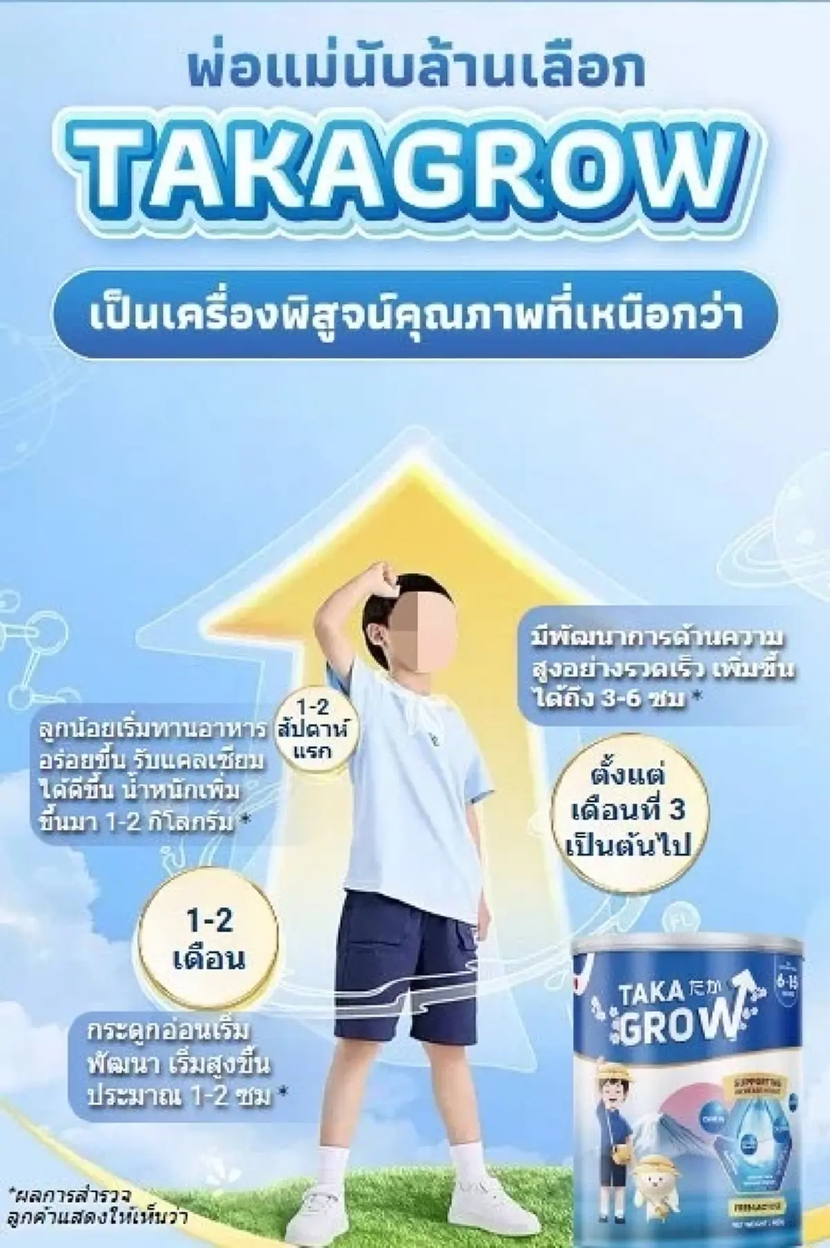ใครซื้อมาแล้วเช็กด่วน อย.เปิดยี่ห้อนมผงเด็ก อันตรายต่อสุขภาพ