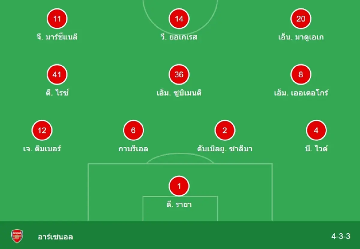 "ดูบอลสด" ฟอเรสต์ vs อาร์เซนอล MONOMAX บอลสด "ฟอเรสต์ พบ อาร์เซน่อล"
