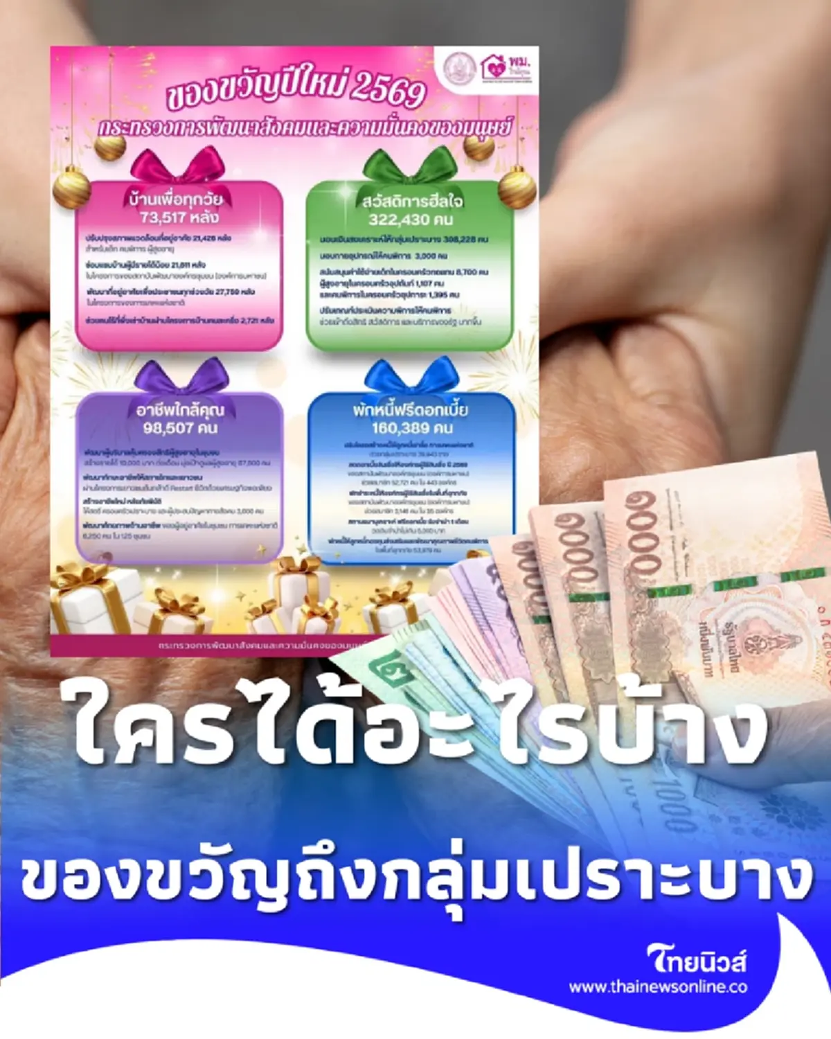พม. ช่วยเหลือครั้งใหญ่ มอบของขวัญถึงกลุ่มเปราะบาง ใครได้อะไรบ้าง